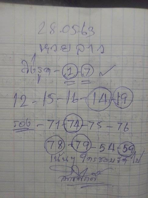 แนวทางหวยลาว 28/5/63 ชุดที่17