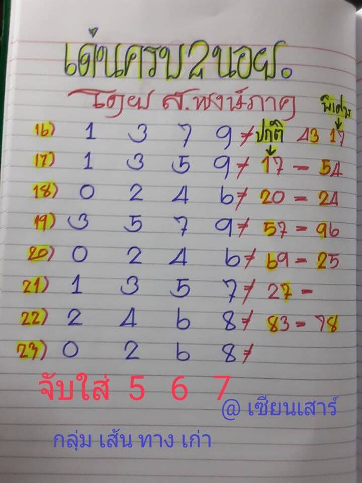 แนวทางหวยฮานอย 23/6/63 ชุดที่4