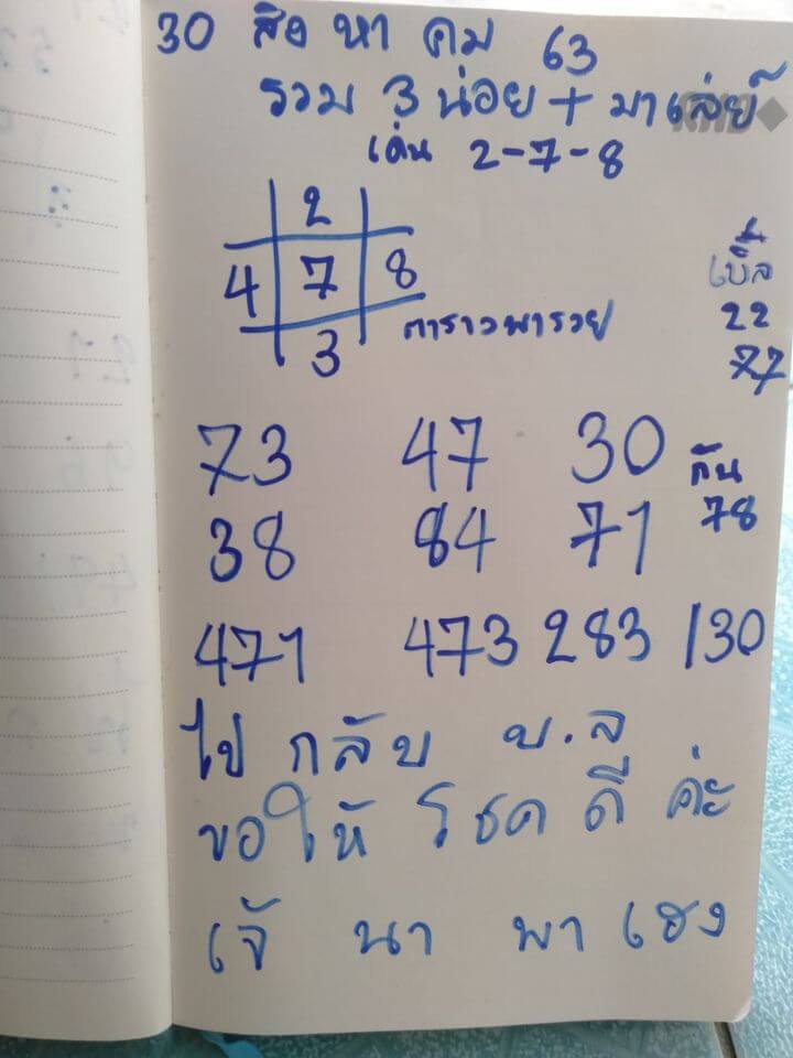 แนวทางหวยมาเลย์ 30/8/63