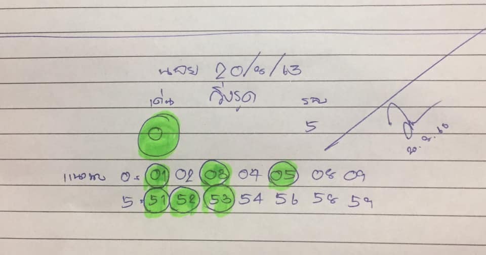 แนวทางหวยฮานอย 20/8/63 ชุดที่3