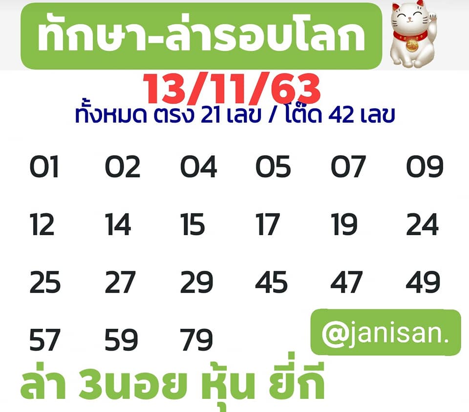แนวทางหวยฮานอย 13/11/63 ชุดที่2