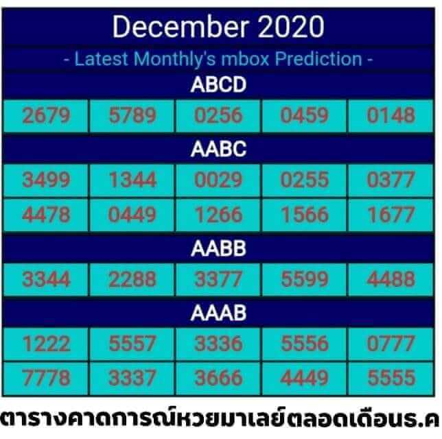 แนวทางหวยมาเลย์ 16/12/63 ชุดที่1
