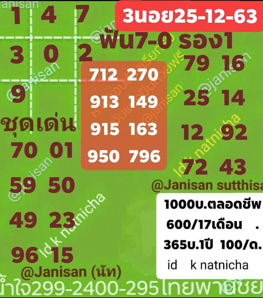 แนวทางหวยฮานอย 25/12/63 ชุดที่9