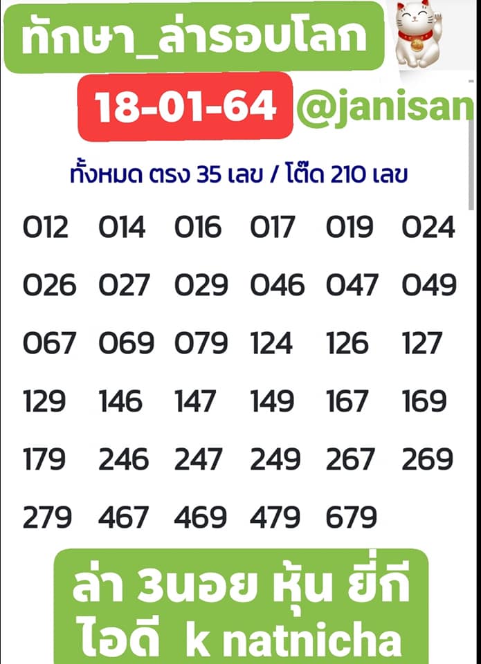 แนวทางหวยฮานอย 18/1/64 ชุดที่ 7