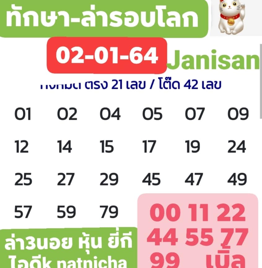 หวยฮานอยวันนี้ 2/2/64 ชุดที่14