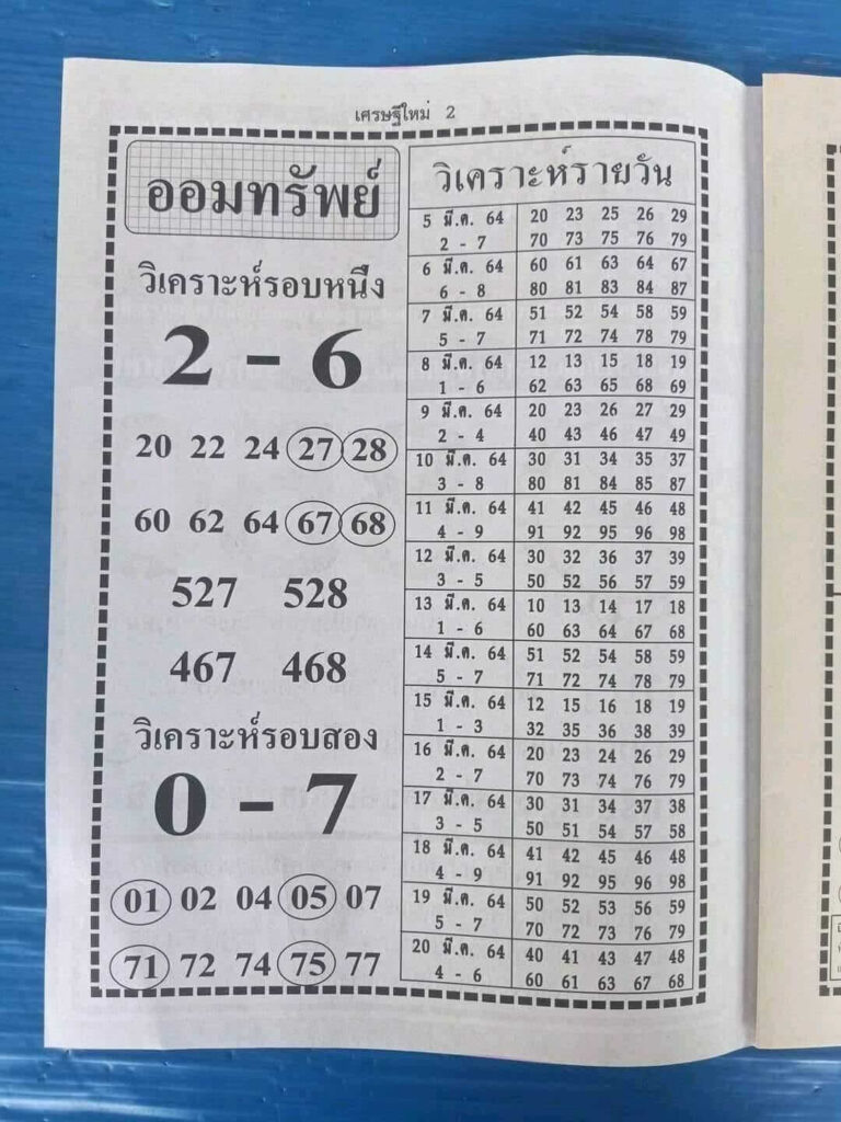 หวยมาเลย์วันนี้ 20/3/64 ชุดที่3