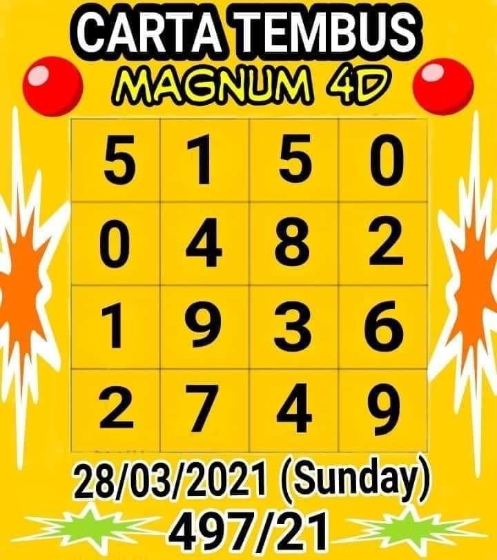 แนวทางหวยมาเลย์ 28/3/64 ชุดที่ 5