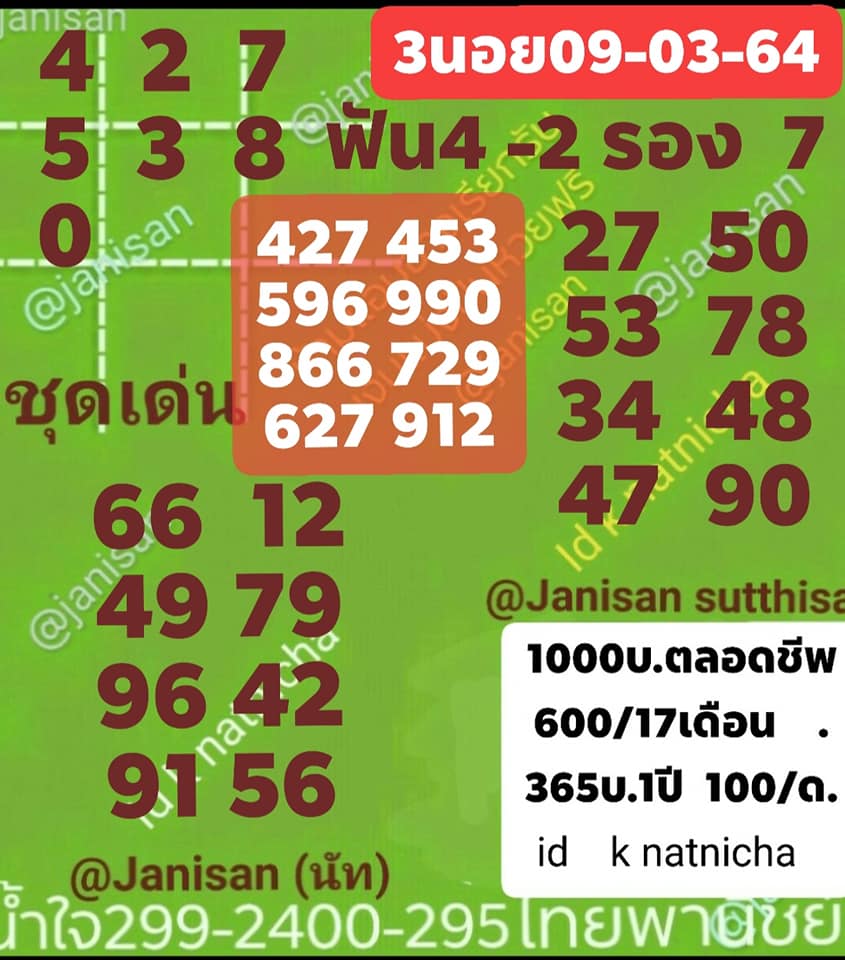 แนวทางหวยฮานอย 9/3/64 ชุดที่10