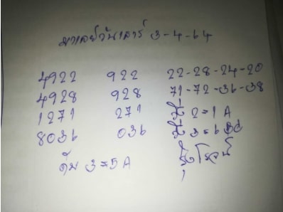 แนวทางหวยมาเลย์ 3/4/64 ชุดที่7