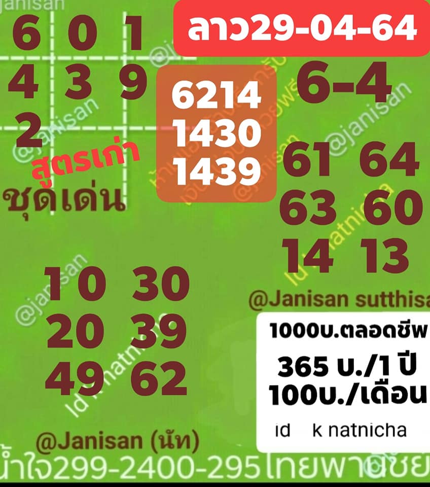 แนวทางหวยลาว 29/4/64 ชุดที่1