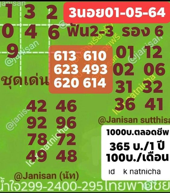 แนวทางหวยฮานอย 1/5/64 ชุดที่3