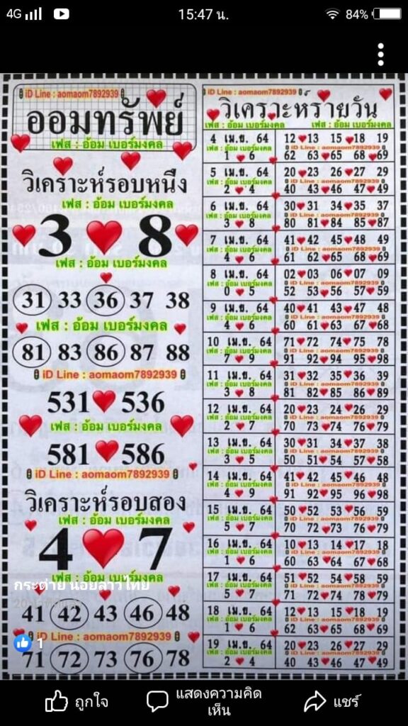 แนวทางหวยฮานอย 16/4/64 ชุดที่3