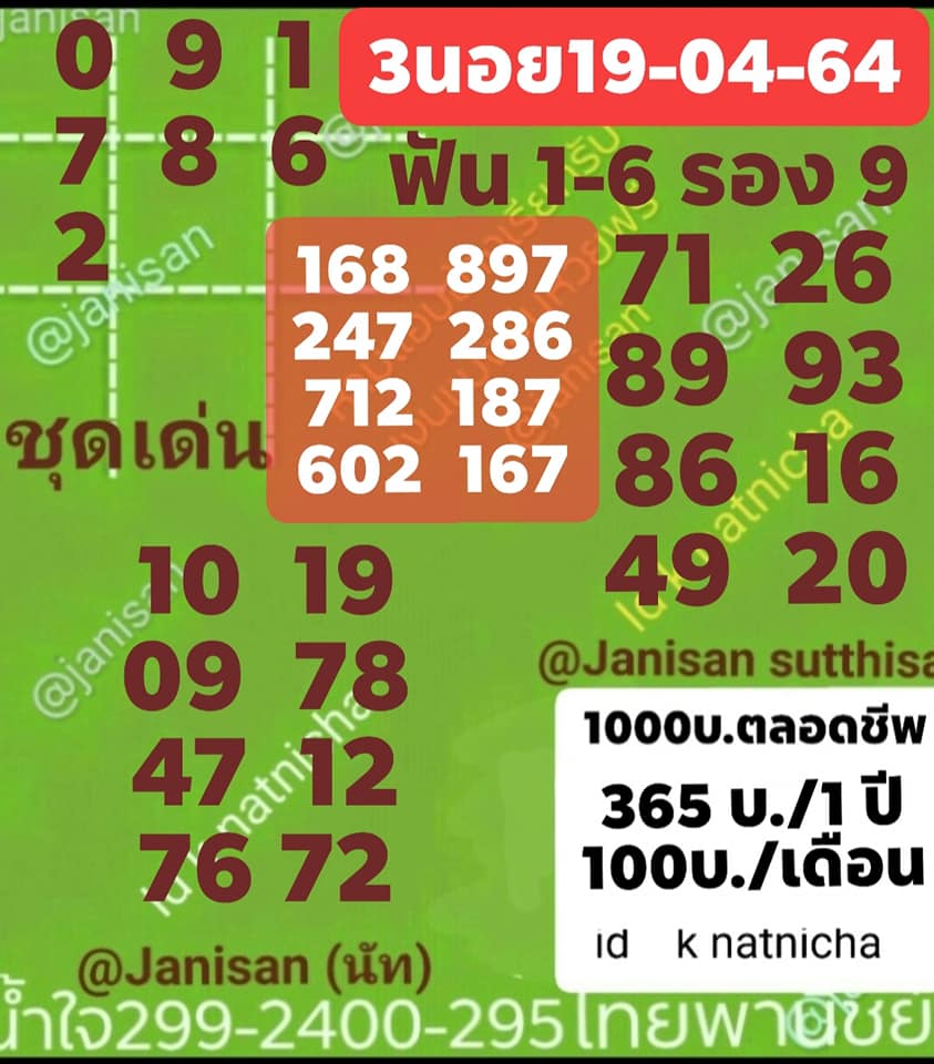 แนวทางหวยฮานอย 19/4/64 ชุดที่ 2