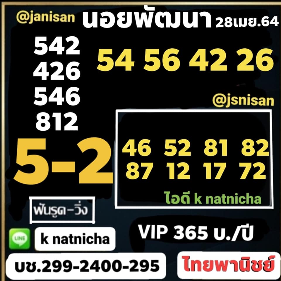 แนวทางหวยฮานอย 28/4/64 ชุดที่1