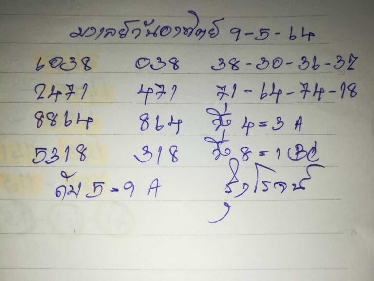 แนวทางหวยมาเลย์ 9/5/64 ชุดที่1