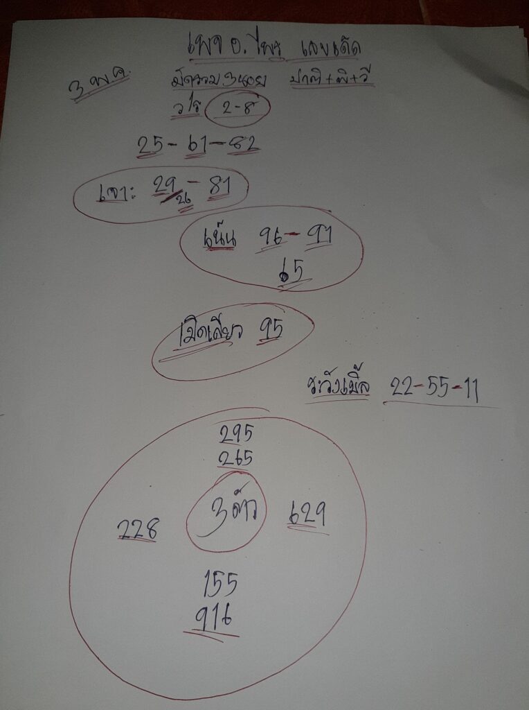 แนวทางหวยฮานอย 3/5/64 ชุดที่1