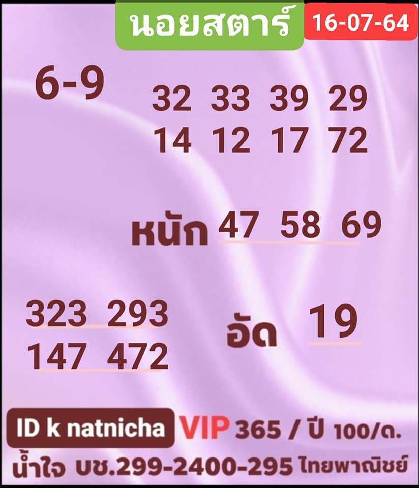 แนวทางหวยฮานอย 16/7/64 ชุดที่3