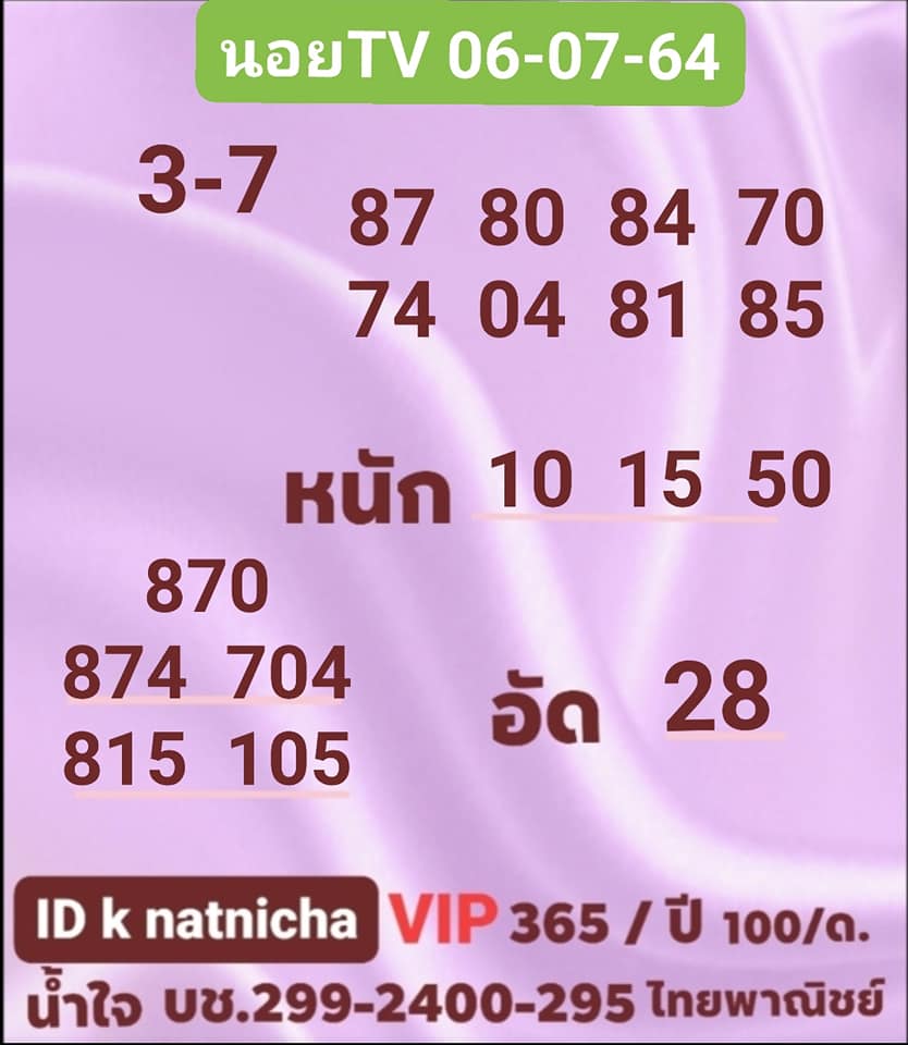 แนวทางหวยฮานอย 6/7/64 ชุดที่12