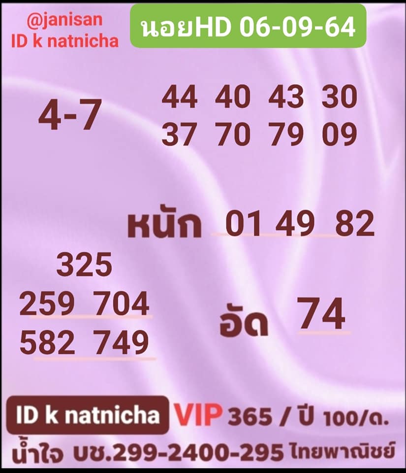 แนวทางหวยฮานอย6/9/64 ชุดที่ 2