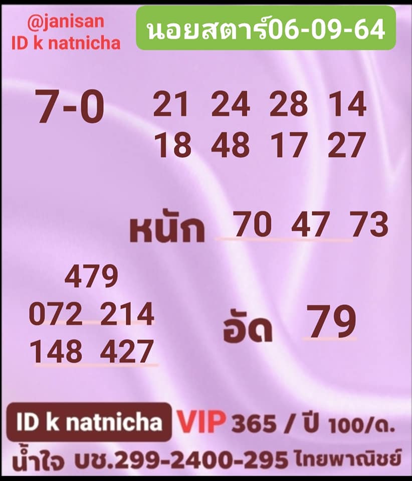 แนวทางหวยฮานอย6/9/64 ชุดที่ 3