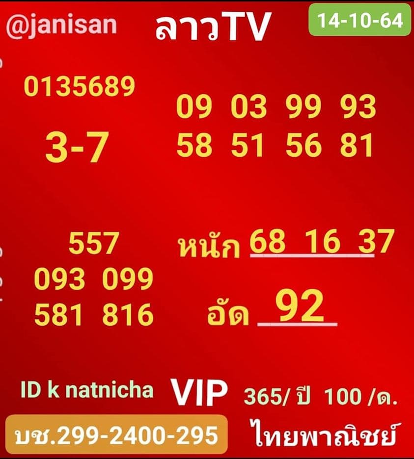 แนวทางหวยลาว18/10/64ชุดที่3