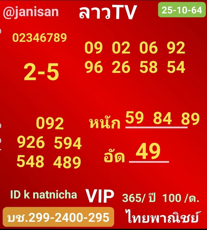 แนวทางหวยลาว25/10/64ชุดที่2