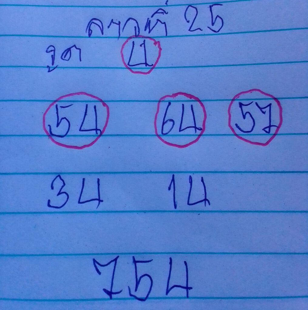 แนวทางหวยลาว25/10/64ชุดที่5