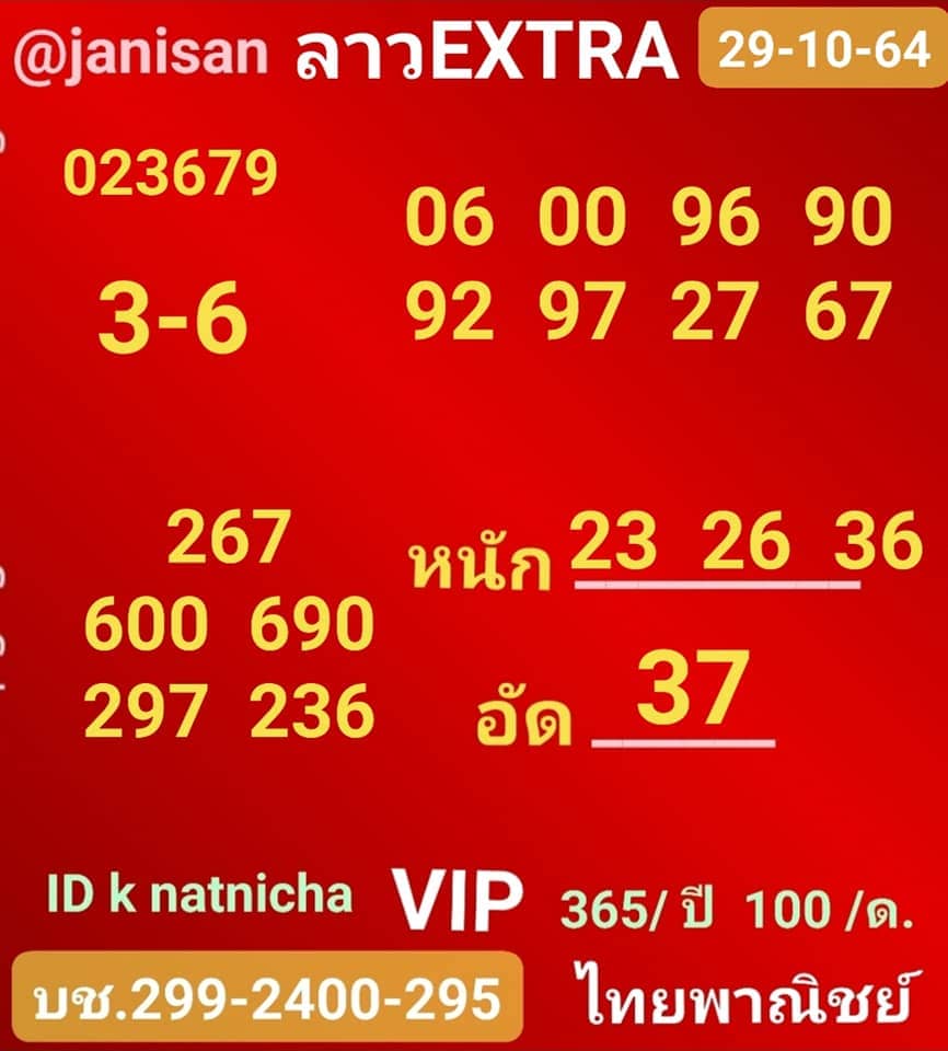 แนวทางหวยลาว29/10/64ชุดที่6