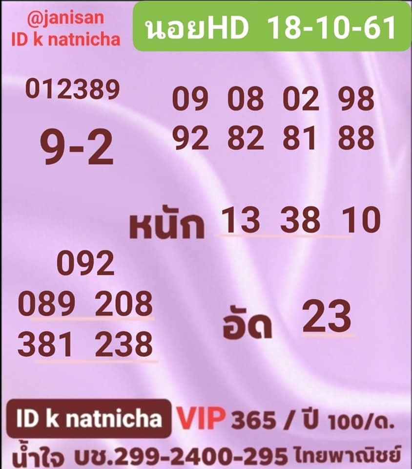 แนวทางหวยฮานอย18/10/64ชุดที่4