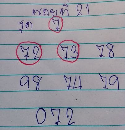 แนวทางหวยฮานอย21/10/64ชุดที่10