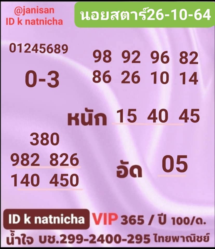แนวทางหวยฮานอย26/10/64ชุดที่3