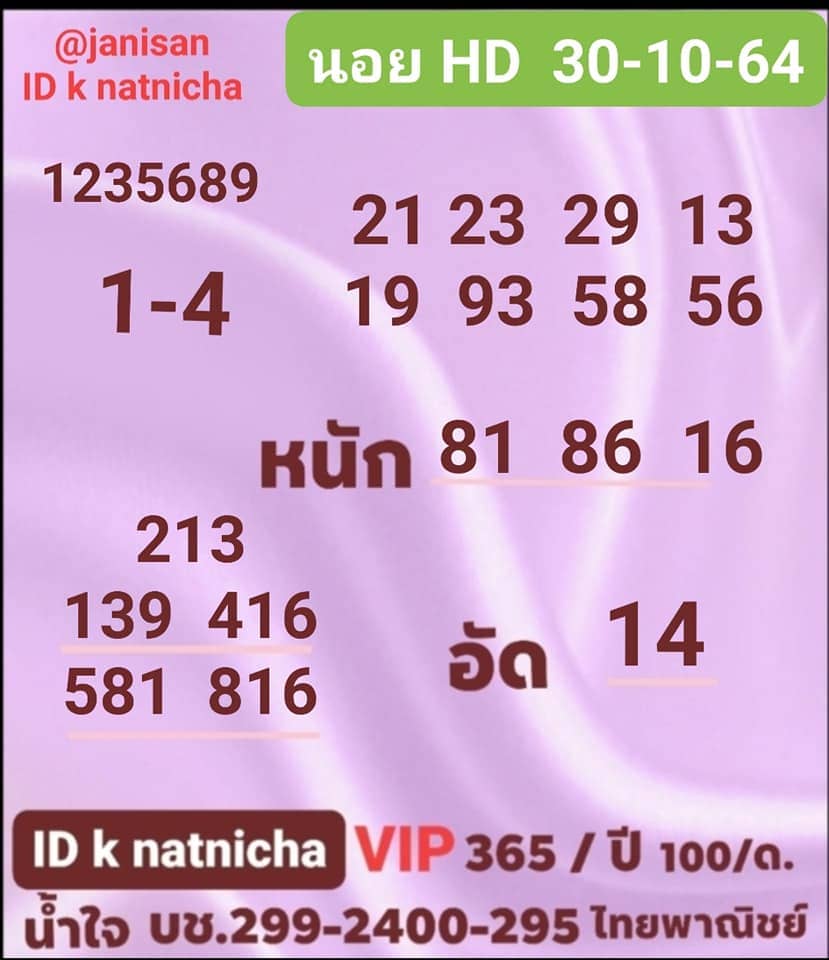 แนวทางหวยฮานอย30/10/64ชุดที่5