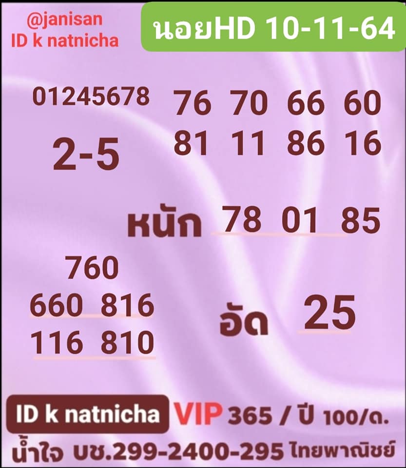 แนวทางหวยฮานอย 10/11/64 ชุดที่ 5