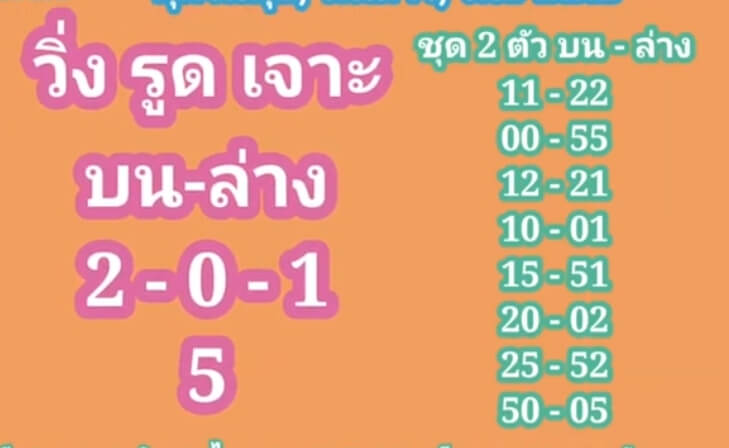 แนวทางหวยมาเลย์ 8/12/64 ชุดที่ 4
