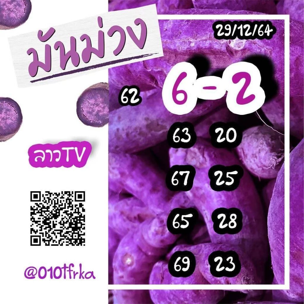 แนวทางหวยลาว 29/12/64 ชุดที่ 12