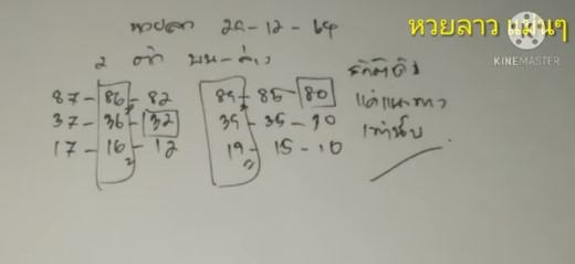 แนวทางหวยลาว 29/12/64 ชุดที่ 5