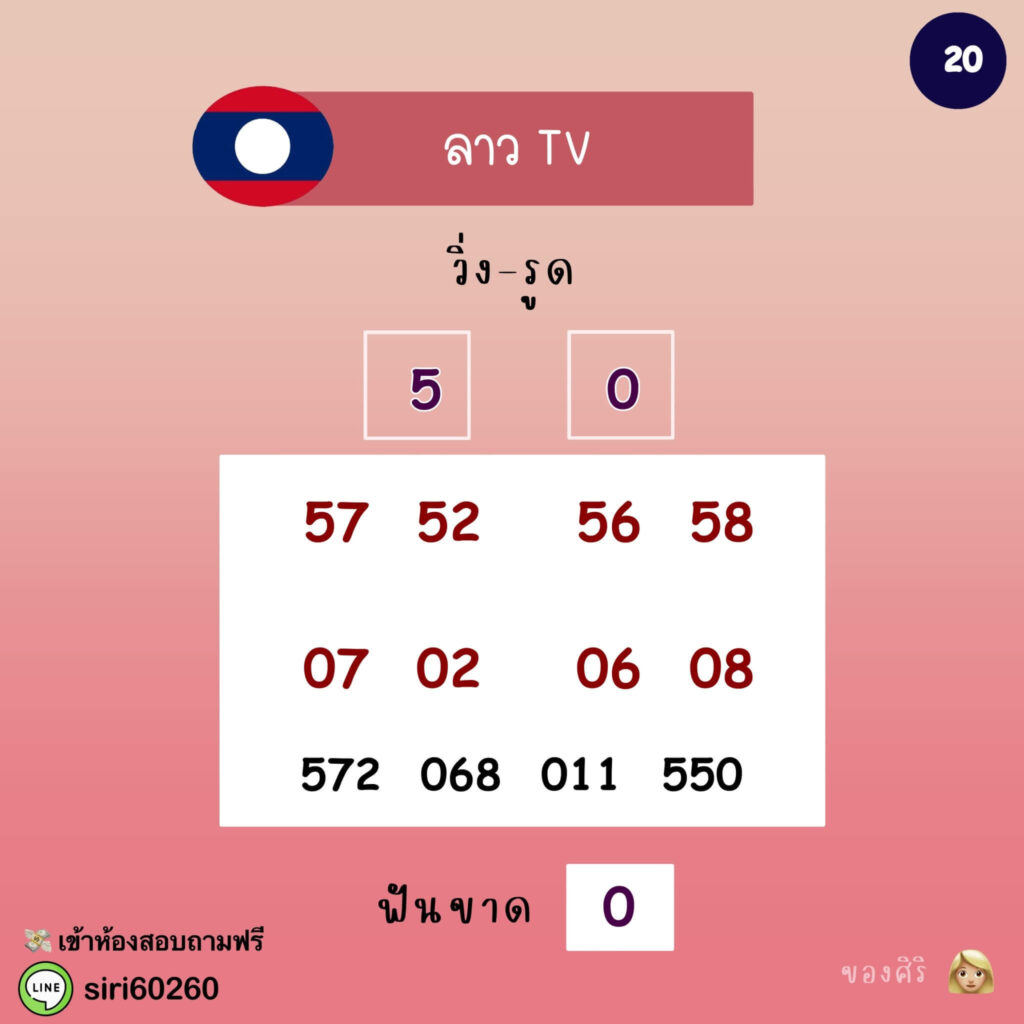 แนวทางหวยลาว 20/12/64 ชุดที่ 8