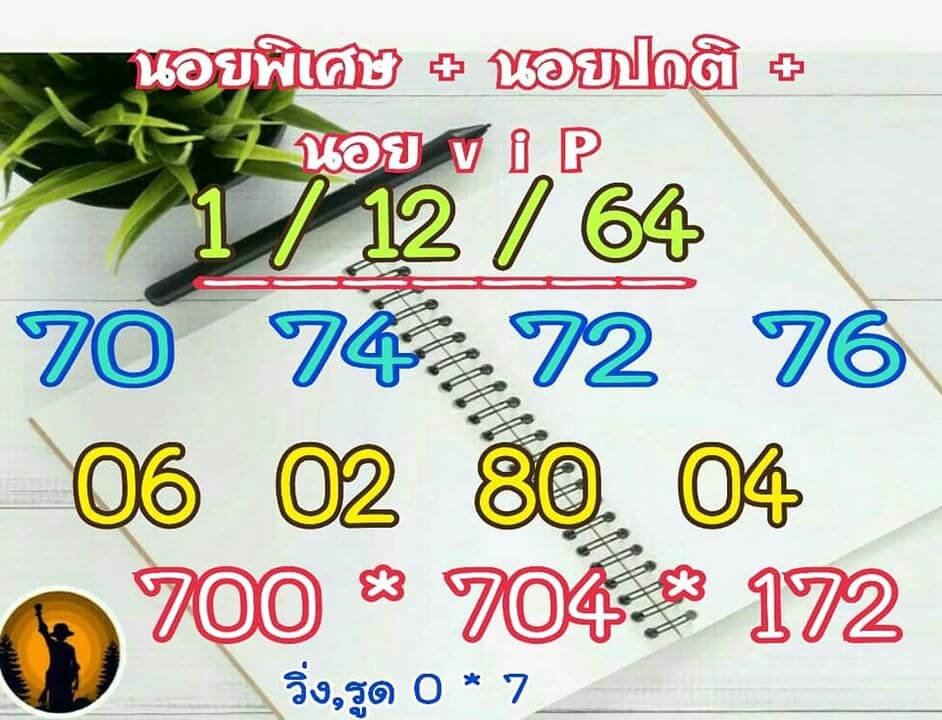 แนวทางหวยฮานอย 1/12/64 ชุดที่ 4