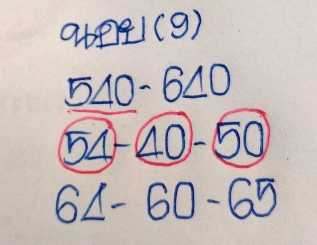 แนวทางหวยฮานอย 9/12/64 ชุดที่ 6