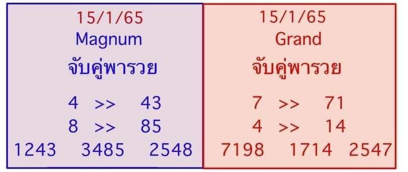 แนวทางหวยมาเลย์ 15/1/65 ชุดที่ 2