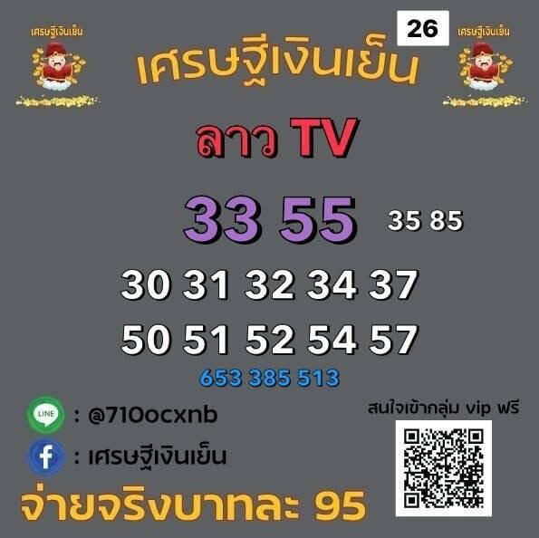 แนวทางหวยลาว 26/1/65 ชุดที่ 10