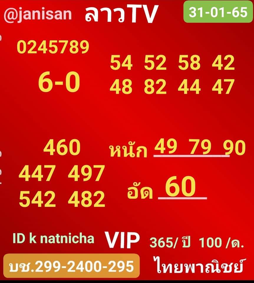 แนวทางหวยลาว 31/1/65 ชุดที่ 17