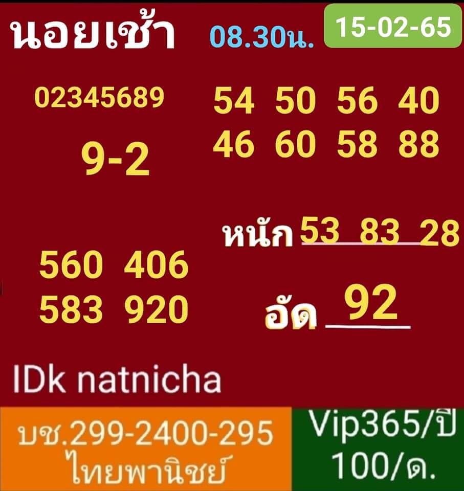 แนวทางหวยฮานอย 15/2/65 ชุดที่ 18