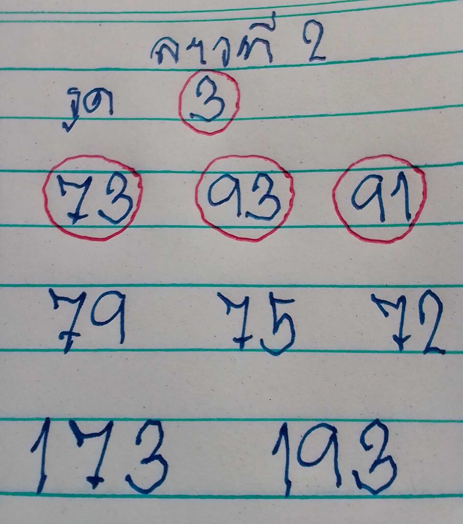 แนวทางหวยลาว 2/3/65 ชุดที่ 8