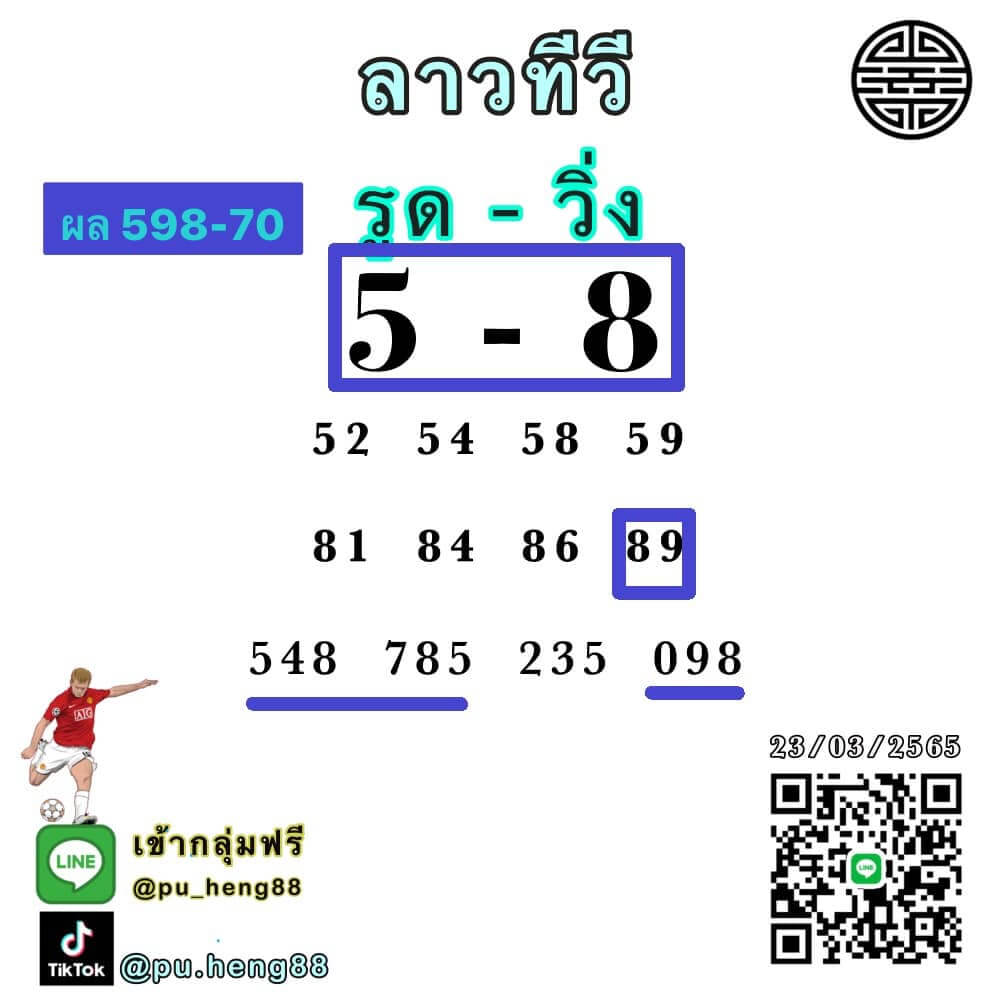 แนวทางหวยลาว 23/3/65 ชุดที่ 4