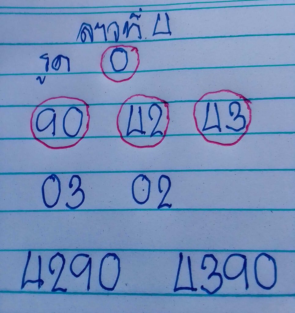 แนวทางหวยลาว 4/3/65 ชุดที่ 1