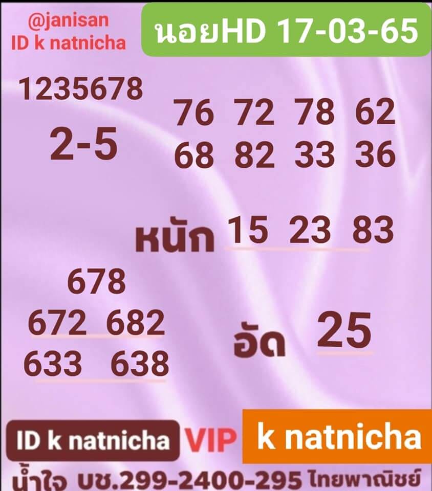แนวทางหวยฮานอย 17/3/65 ชุดที่ 4