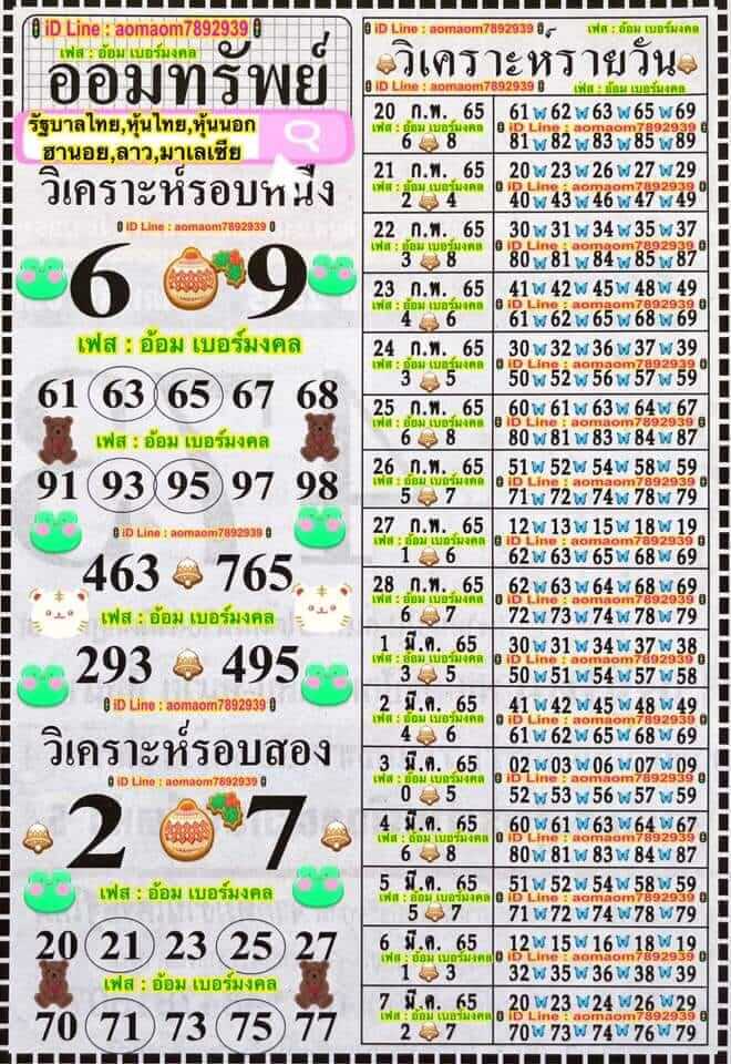 แนวทางหวยฮานอย 2/3/65 ชุดที่ 20