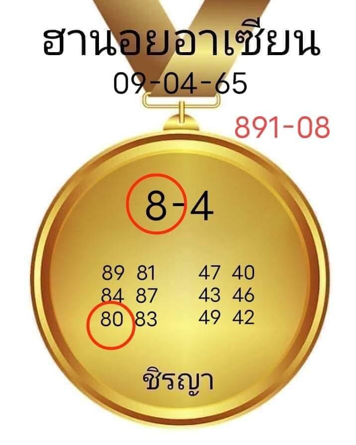 แนวทางหวยฮานอย 9/4/65 ชุดที่ 9