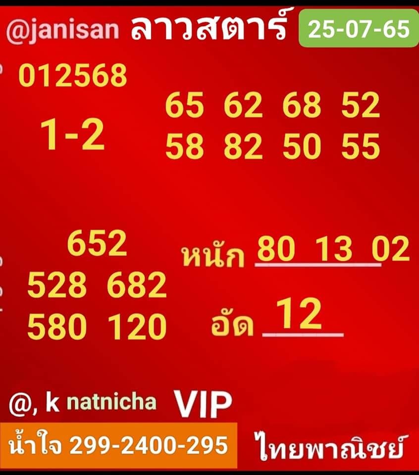 แนวทางหวยลาว 25/7/65 ชุดที่ 10